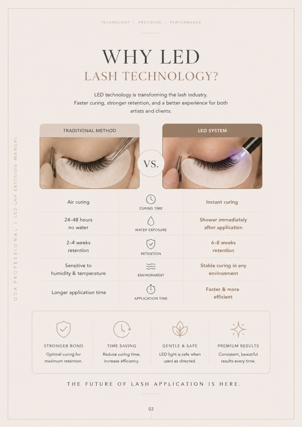 Oda Lab LED Eyelash Extension System